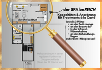 1SPA beREICH-Setting